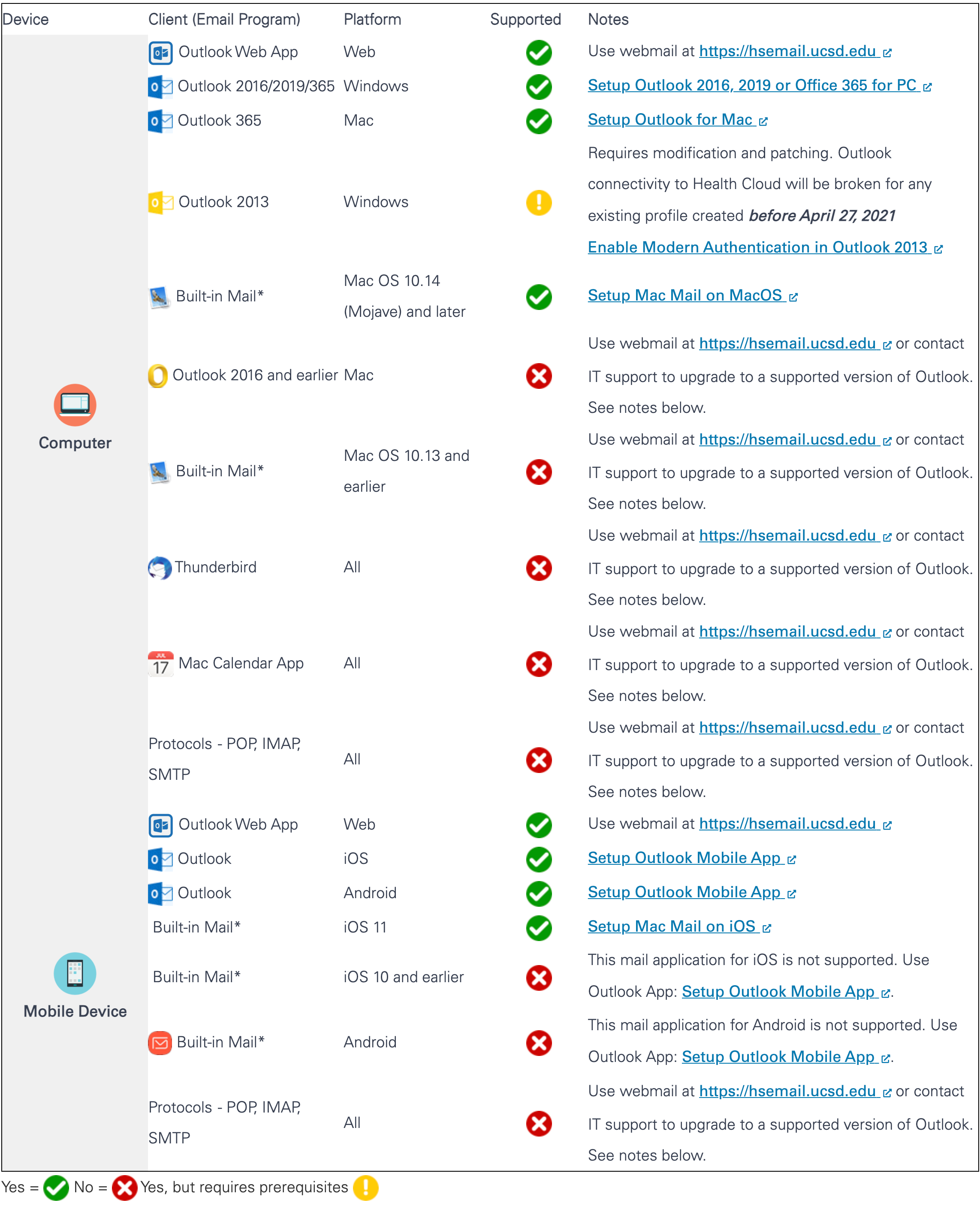 Secure Email Rubric